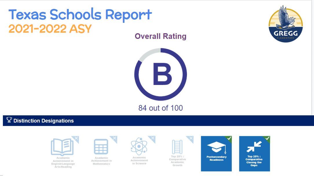  Access our campus report by clicking on the link. 